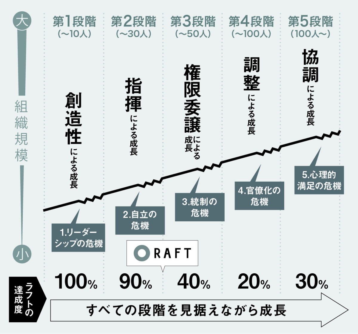 グレイナー の 企業 成長 モデル